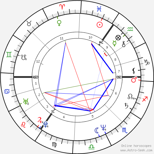 Jono Coleman birth chart, Jono Coleman astro natal horoscope, astrology