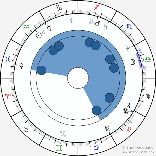 Josef Lux horoscope, astrology, sign, zodiac, date of birth, instagram