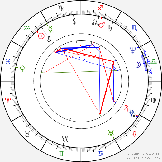 Josef Lux birth chart, Josef Lux astro natal horoscope, astrology