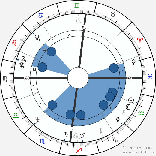 Joslynn Smyth wikipedia, biography, birth chart, instagram Joslynn Smyth wikipedia, horoscope, astrology, instagram