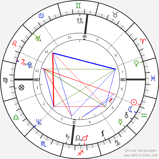 Joslynn Smyth birth chart, Joslynn Smyth astro natal horoscope, astrology