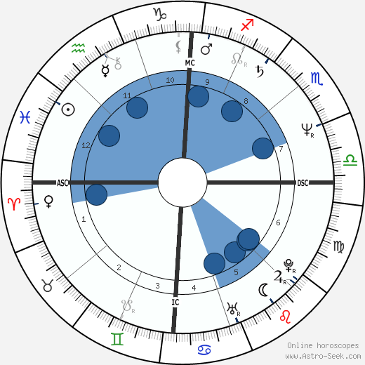 Judith Butler wikipedia, biography, birth chart, instagram Judith Butler wikipedia, horoscope, astrology, instagram