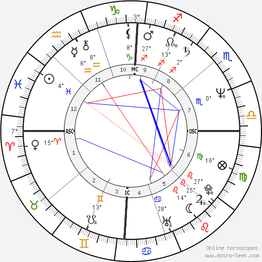 Judith Butler birth chart, biography, wikipedia 2024, 2025