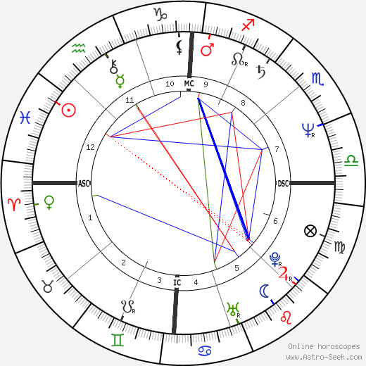 Judith Butler birth chart, Judith Butler astro natal horoscope, astrology