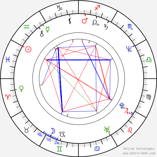 Kathleen Beller birth chart, Kathleen Beller astro natal horoscope, astrology