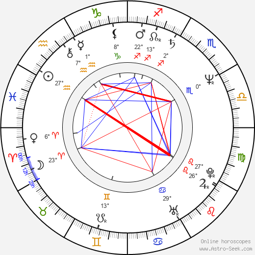 Kim Bass birth chart, biography, wikipedia 2024, 2025