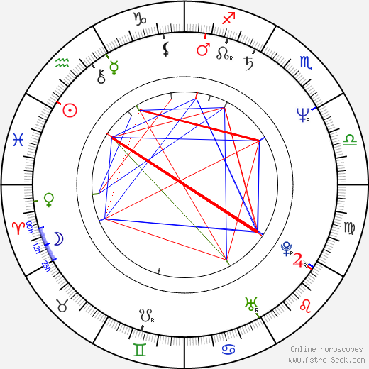 Kim Bass birth chart, Kim Bass astro natal horoscope, astrology