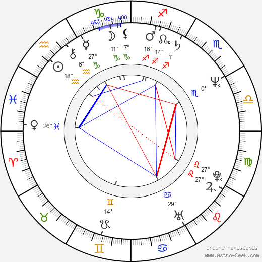 Kjersti Holmen birth chart, biography, wikipedia 2023, 2024