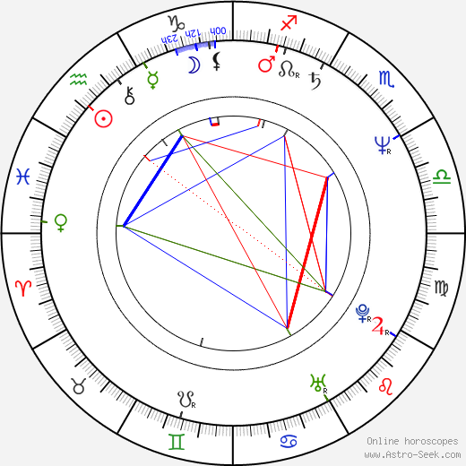 Kjersti Holmen birth chart, Kjersti Holmen astro natal horoscope, astrology