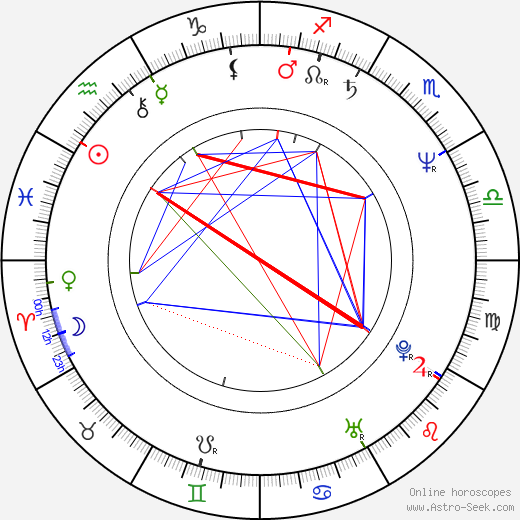 Laila Snellman birth chart, Laila Snellman astro natal horoscope, astrology