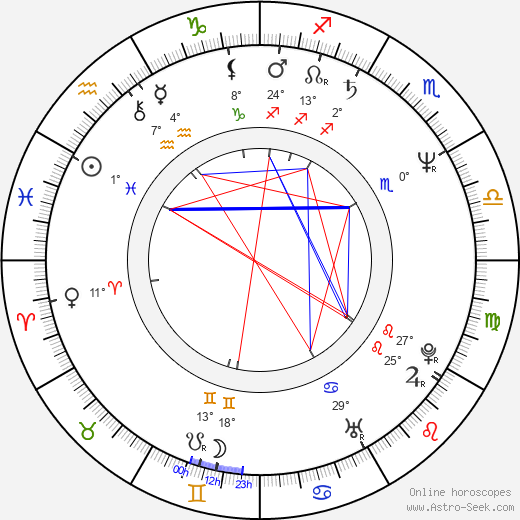 Larry Charles birth chart, biography, wikipedia 2024, 2025