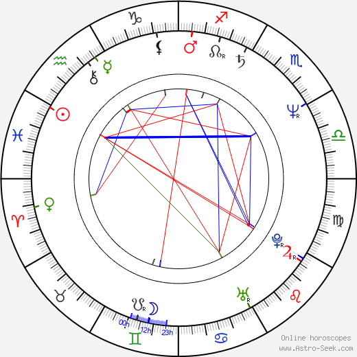 Larry Charles birth chart, Larry Charles astro natal horoscope, astrology