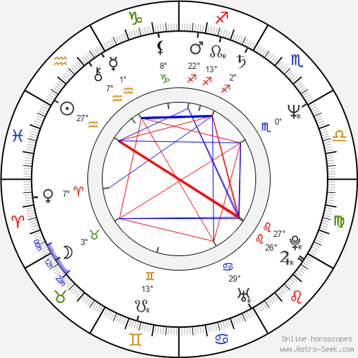 Lars Brygmann birth chart, biography, wikipedia 2024, 2025