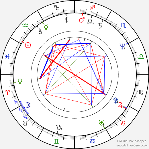 Lars Brygmann birth chart, Lars Brygmann astro natal horoscope, astrology