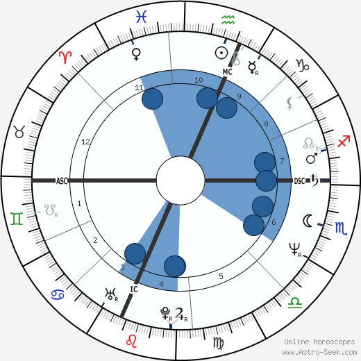 Lee Ranaldo wikipedia, biography, birth chart, instagram Lee Ranaldo wikipedia, horoscope, astrology, instagram