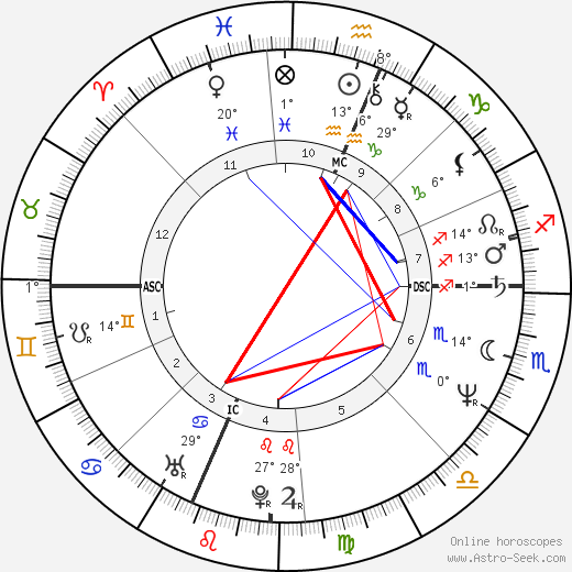 Lee Ranaldo birth chart, biography, wikipedia 2024, 2025