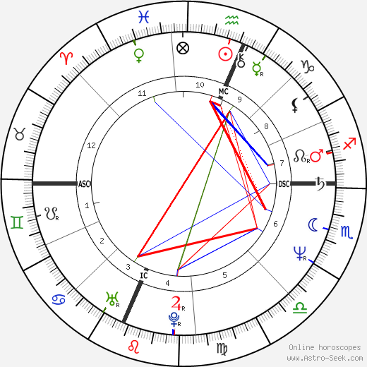 Lee Ranaldo birth chart, Lee Ranaldo astro natal horoscope, astrology