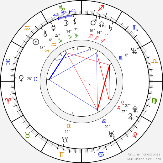 Marques Kevin Johnson birth chart, biography, wikipedia 2024, 2025