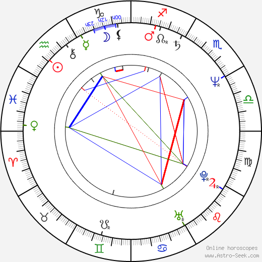 Marques Kevin Johnson birth chart, Marques Kevin Johnson astro natal horoscope, astrology