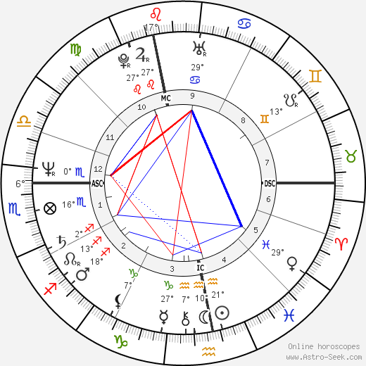 Martin Severa birth chart, biography, wikipedia 2023, 2024