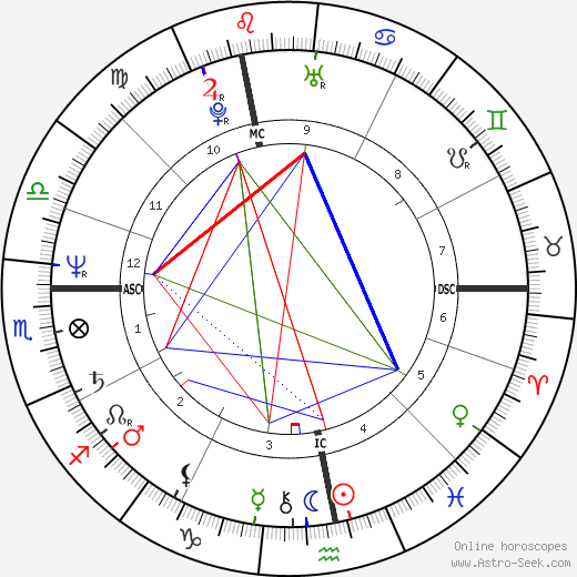 Martin Severa birth chart, Martin Severa astro natal horoscope, astrology