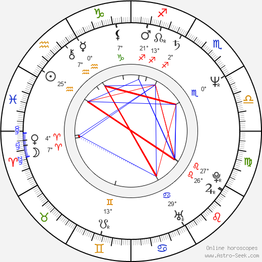 Matt Hannon birth chart, biography, wikipedia 2024, 2025
