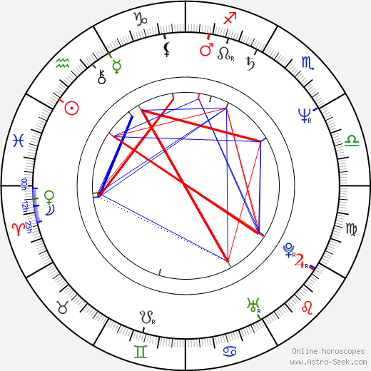 Matt Hannon birth chart, Matt Hannon astro natal horoscope, astrology