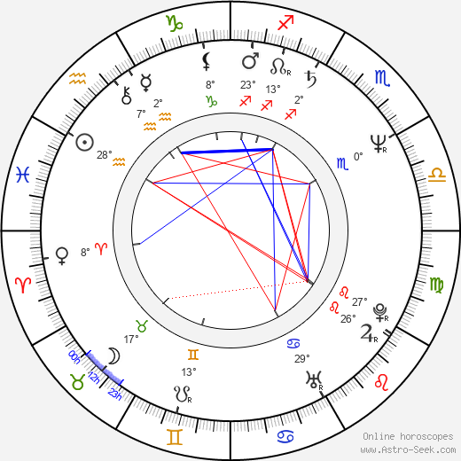 Matti Laustela birth chart, biography, wikipedia 2023, 2024