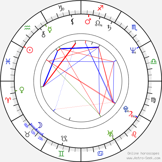 Matti Laustela birth chart, Matti Laustela astro natal horoscope, astrology