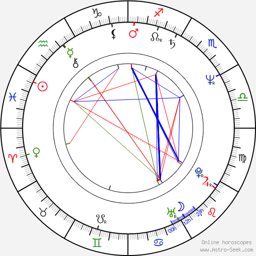 Michael Angelo Batio birth chart, Michael Angelo Batio astro natal horoscope, astrology