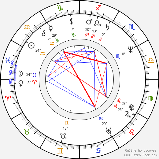 Michal Pavlíček birth chart, biography, wikipedia 2023, 2024