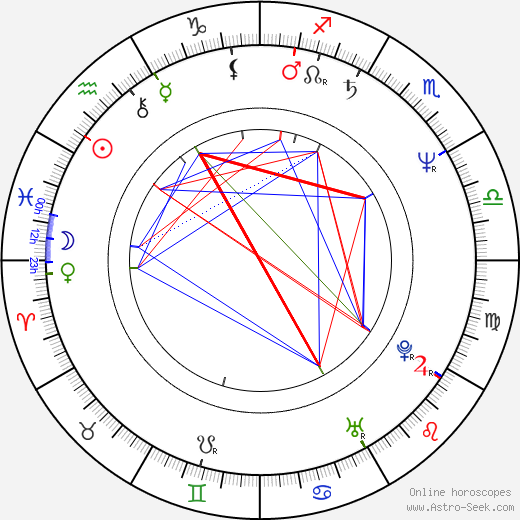 Michal Pavlíček birth chart, Michal Pavlíček astro natal horoscope, astrology