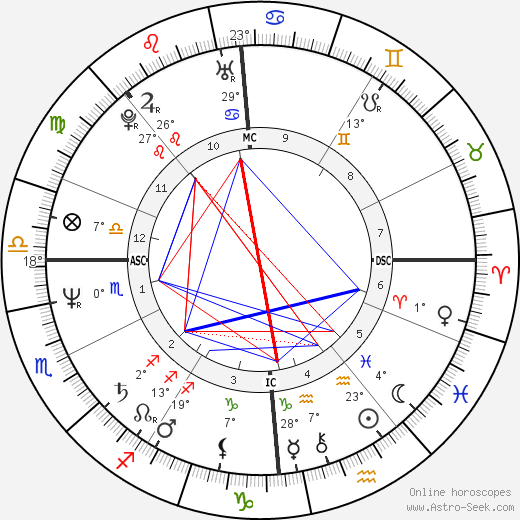 Michel Gomme birth chart, biography, wikipedia 2024, 2025