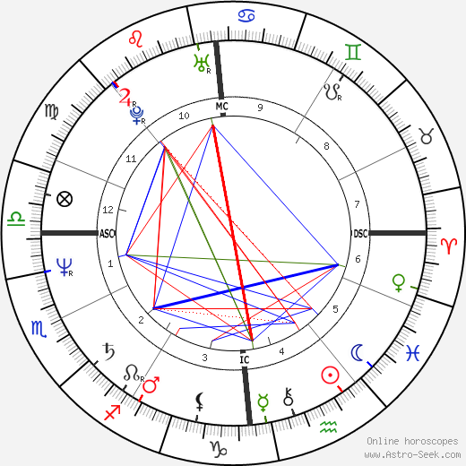 Michel Gomme birth chart, Michel Gomme astro natal horoscope, astrology