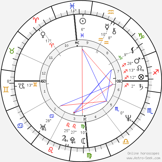 Michel Houellebecq birth chart, biography, wikipedia 2024, 2025