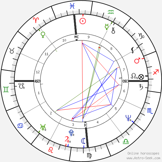 Michel Houellebecq birth chart, Michel Houellebecq astro natal horoscope, astrology