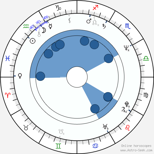 Miitta Sorvali horoscope, astrology, sign, zodiac, date of birth, instagram