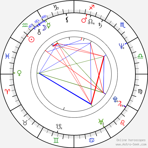 Miitta Sorvali birth chart, Miitta Sorvali astro natal horoscope, astrology