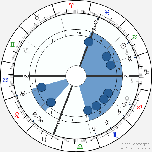 Nathan Lane Oroscopo, astrologia, Segno, zodiac, Data di nascita, instagram