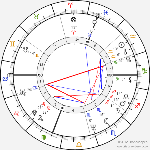 Nathan Lane birth chart, biography, wikipedia 2024, 2025