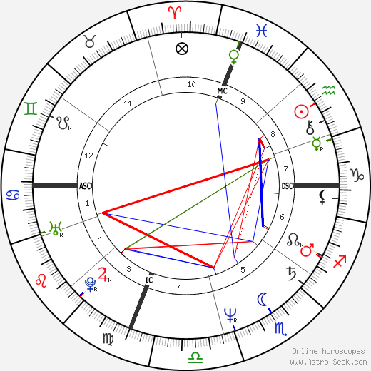 Nathan Lane birth chart, Nathan Lane astro natal horoscope, astrology