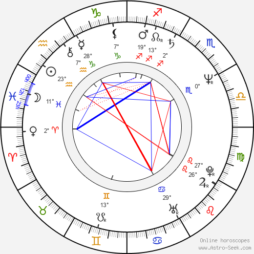 Otmar Brancuzský birth chart, biography, wikipedia 2024, 2025