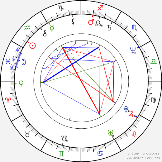 Otmar Brancuzský birth chart, Otmar Brancuzský astro natal horoscope, astrology