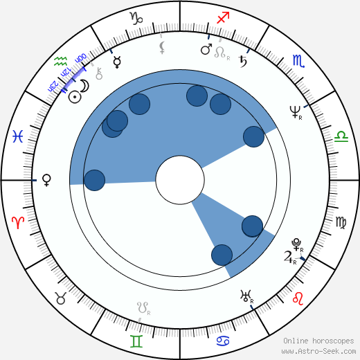 Pavel Skřípal wikipedia, horoscope, astrology, instagram