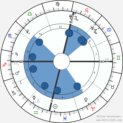 Pedro Tornaghi wikipedia, horoscope, astrology, instagram