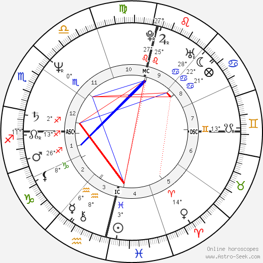 Pedro Tornaghi birth chart, biography, wikipedia 2024, 2025