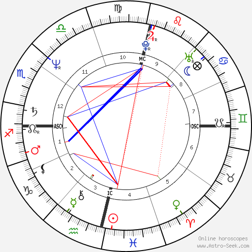 Pedro Tornaghi birth chart, Pedro Tornaghi astro natal horoscope, astrology