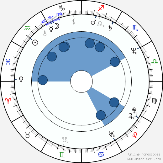 Phil Jackson Ford horoscope, astrology, sign, zodiac, date of birth, instagram