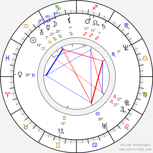 Phil Jackson Ford birth chart, biography, wikipedia 2023, 2024