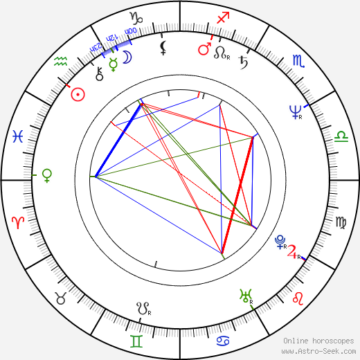 Phil Jackson Ford birth chart, Phil Jackson Ford astro natal horoscope, astrology